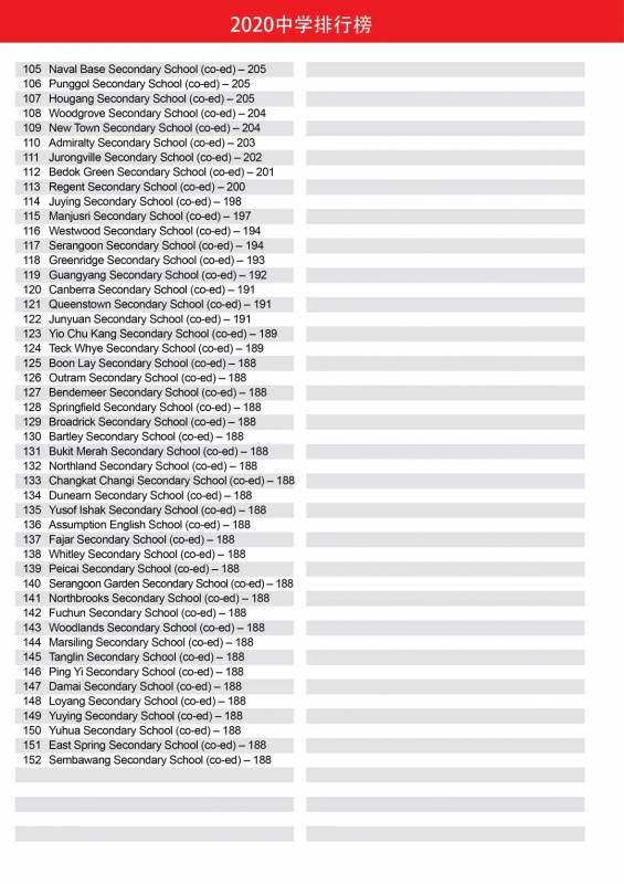 2020中学排行榜