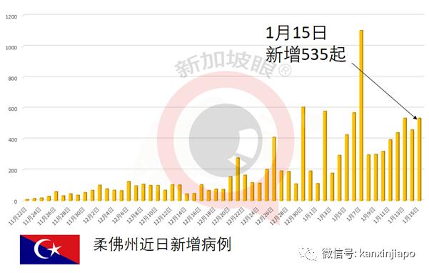 观光部长预估将有1000万人入境，泰国向旅客收300泰铢观光费