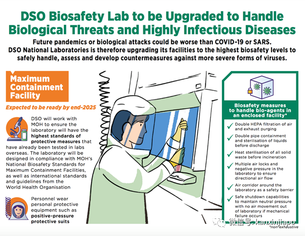 今增8 | 新加坡将设立超级生物实验室，应对未来病毒威胁
