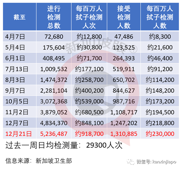 明年1月执行多项新政策，准证持有者受影响最大