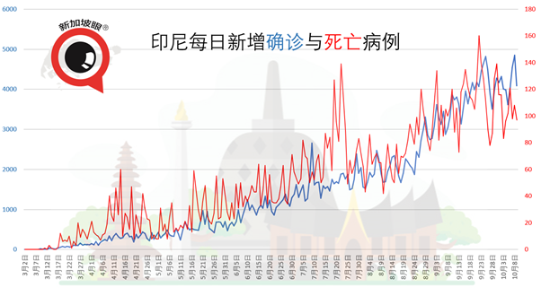 抵新船只船员感染群增至8人，马来西亚沙巴首长确诊