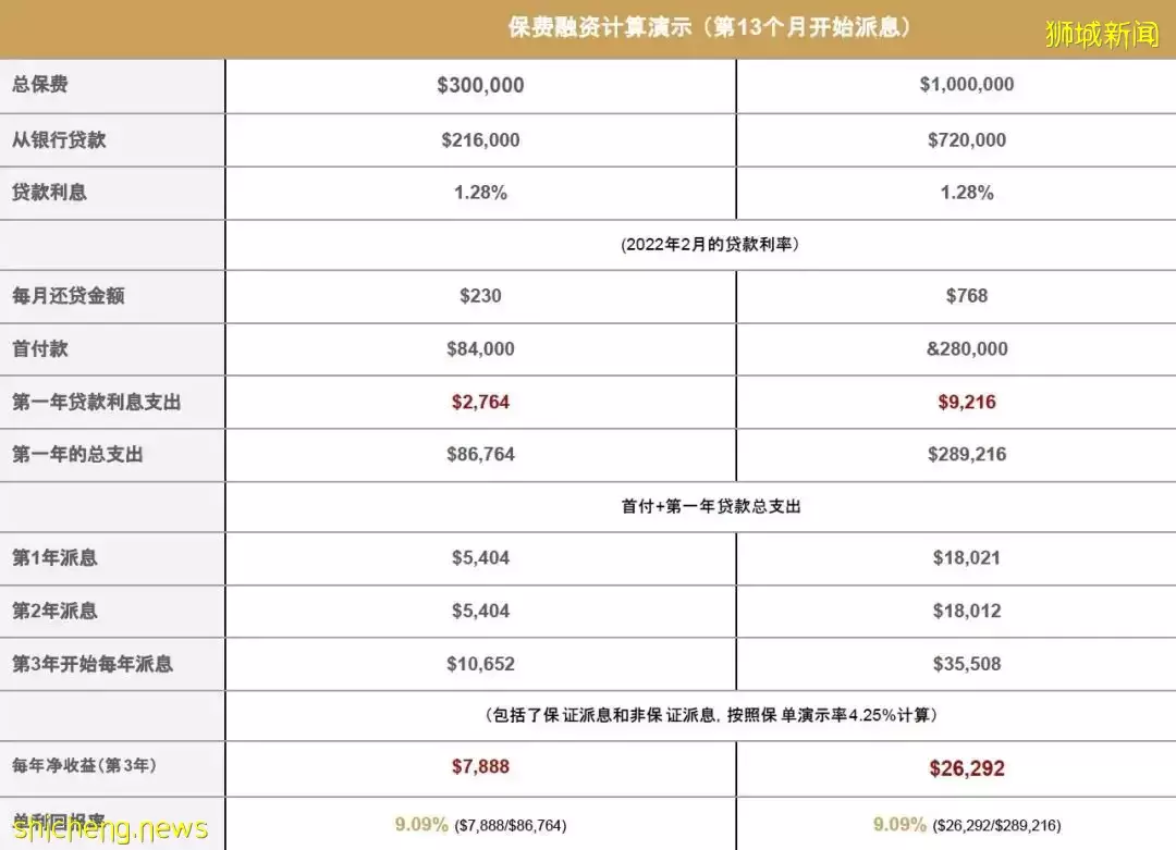 新加坡 工资涨幅，跑不赢通胀怎么办？3种理财方式，值得考虑