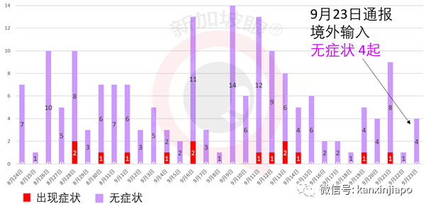 今增15 | 新加坡即将公布解封第三阶段，下周一开始逐步放宽社交活动