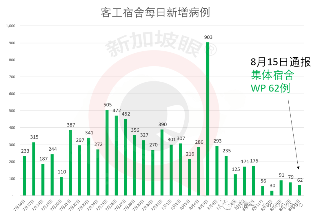 从印度抵达新加坡的船只，检测出15人感染新冠