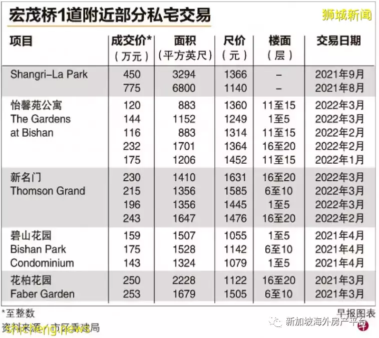 AMK宏茂桥1道 新私宅项目即将登场