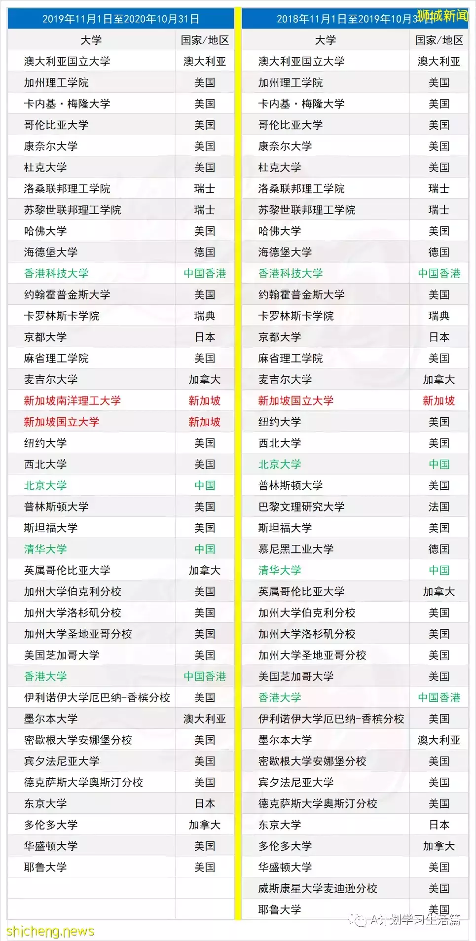 英国推出“高潜力人才”签证，新加坡国大和南大毕业生可申请