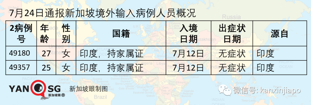 新增XXX，累计XXXXX|新加坡首次出现交通中心感染群，三条巴士线路车长确诊