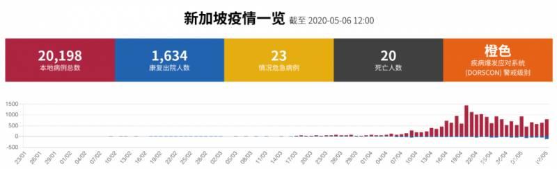 新加坡经济暴跌！30多岁的我，开始思考老了该怎么办