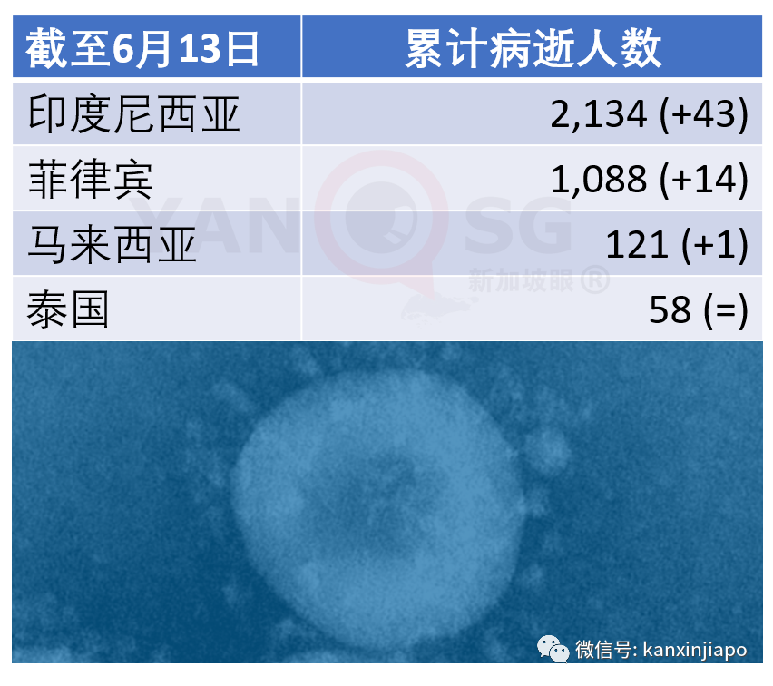 今增x，累计x ｜ 新加坡将正式进入解封第二阶段，一眼看懂所有改动