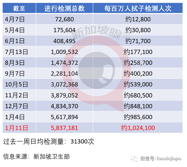 今增38 | WHO专家明天从新加坡飞抵武汉，与中国科学家一起溯源新冠病毒