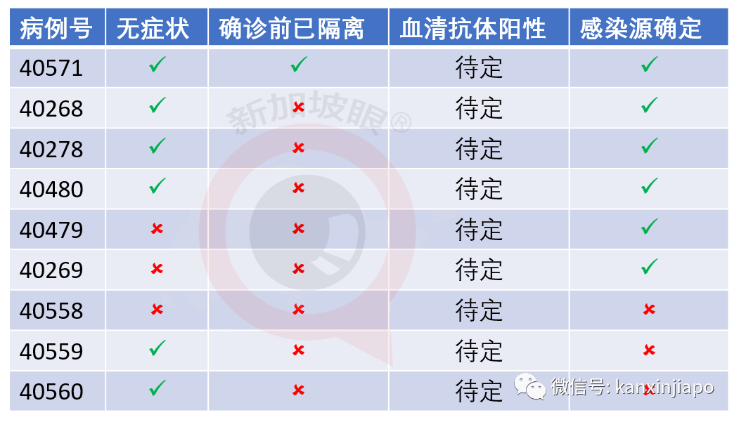 今增X，累计X | 新加坡就业人数陡减256000人，10年来最低