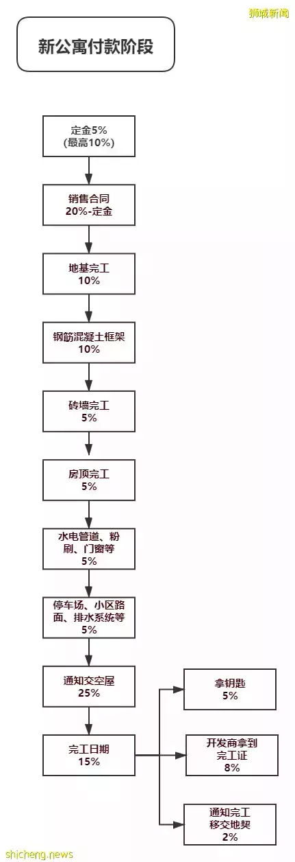 國內房地産開發商頻頻暴雷！新加坡爲何能“一枝獨秀”