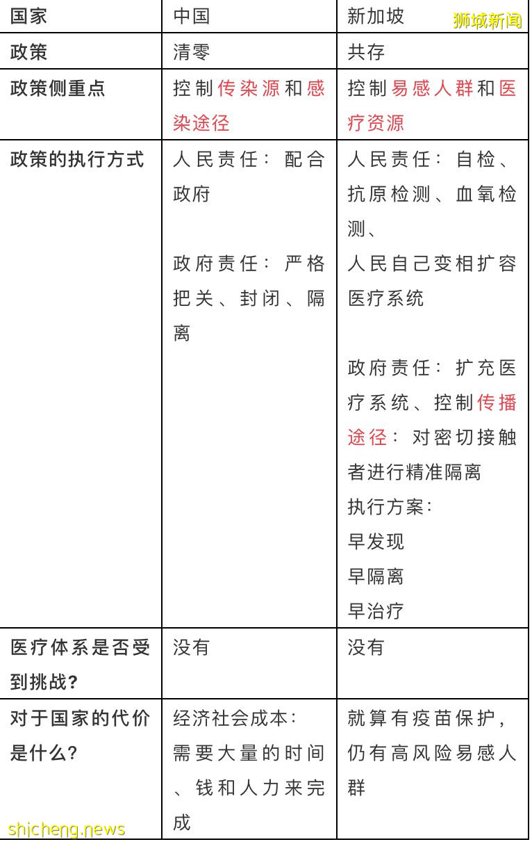 如何才能对冠病产生免疫力？新加坡病毒学博士这样说