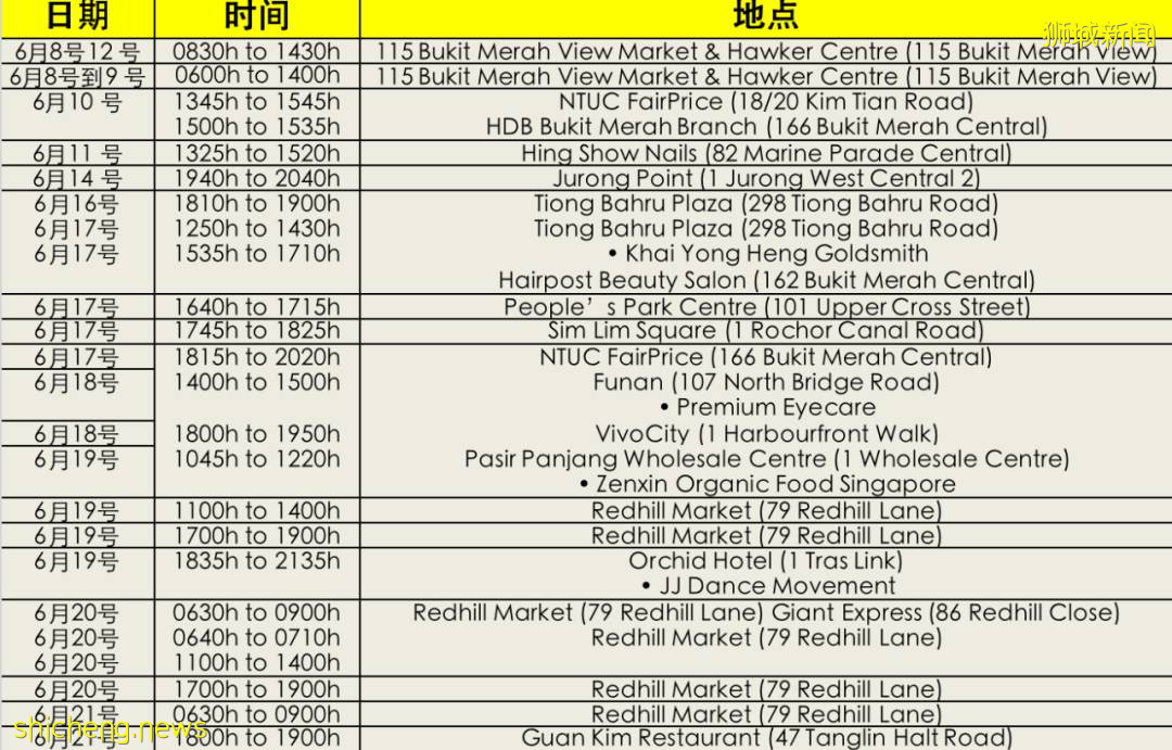 新加坡红山地区病例多至近百人！三栋组屋成感染群