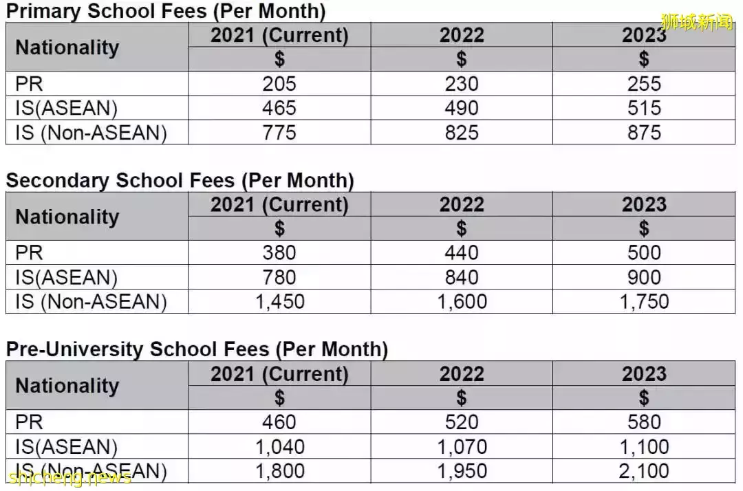 2022年1月1日起，新加坡这15个新政开始生效