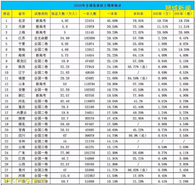 毕业在即名列世界前1%的顶尖新加坡公立大学，向中国学生发来邀请 