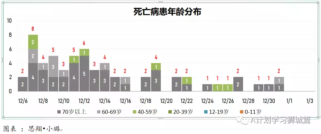 新增429起，奥密克戎本土新增36起；新加坡超六成小四至小六生已报名接种疫苗