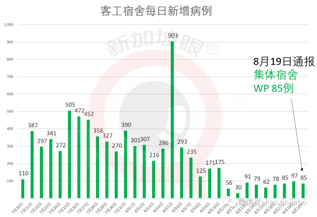 今增XXXX，累计XXXX | 中国外交系统首长突访新加坡