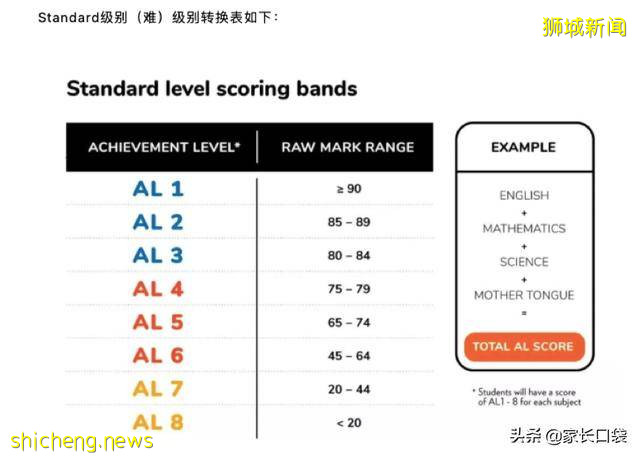 分流狂魔！新加坡如何稳坐亚洲顶尖教育宝座却不内卷