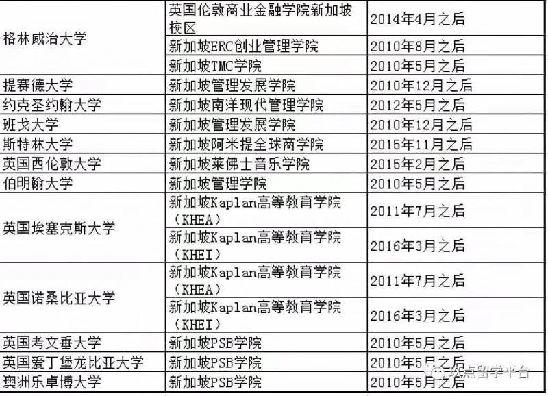 留学新加坡私立大学，择校你需要知道这几个原则