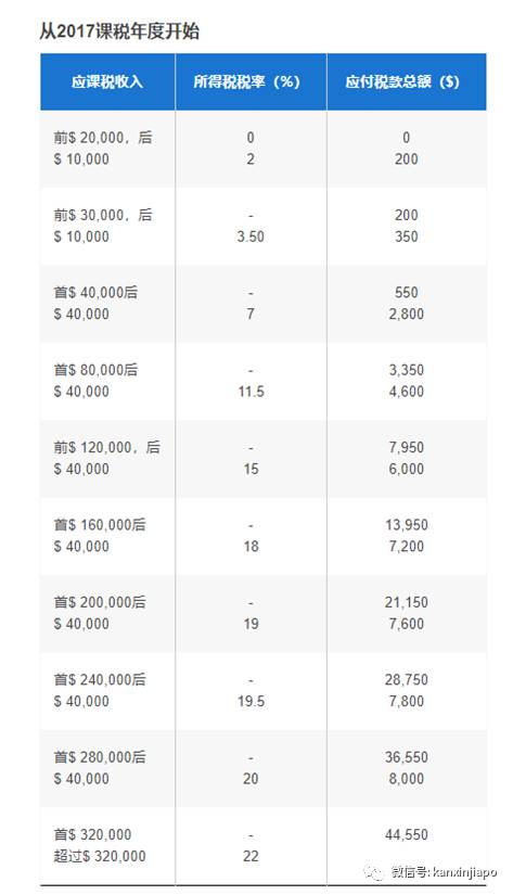 新加坡报税季到了！居家办公可享减税，大家记得要申请