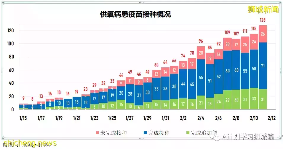 新增9420起，目前住院病患1272人；首批冠病口服药Paxlovid运抵新加坡