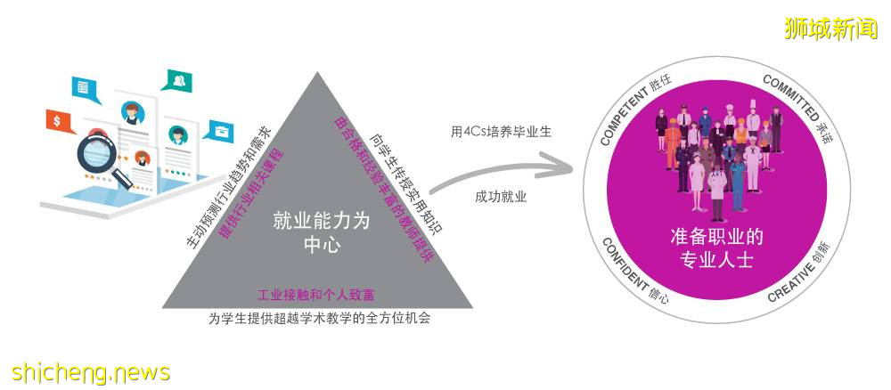 新加坡有33%大學生、27萬百萬富翁！你敢躺平嗎