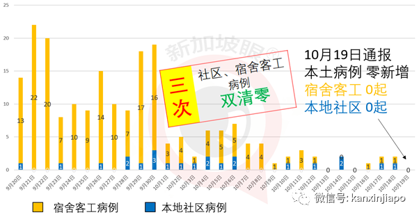 新加坡再次放宽，旅游团可20人参与，图书馆今起开放堂阅