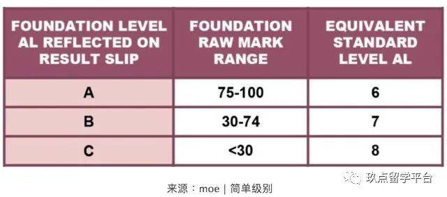 新加坡新政来袭！！你了解了么