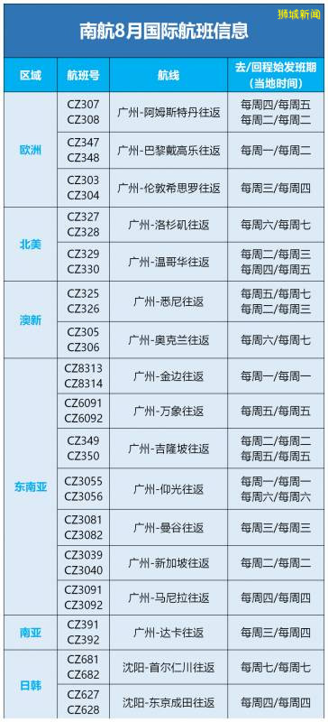 新加坡—中国航空公司八月份往返航班动态汇总