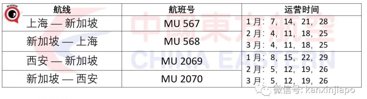 史上最全！新加坡直飞中国10省市隔离政策，春节航班全攻略