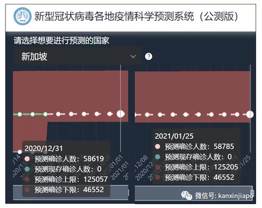 锺南山团队： 年底预计达到58619起确诊