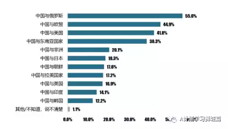 《环球时报》：新加坡是中国人最喜欢和最想去的海外国家