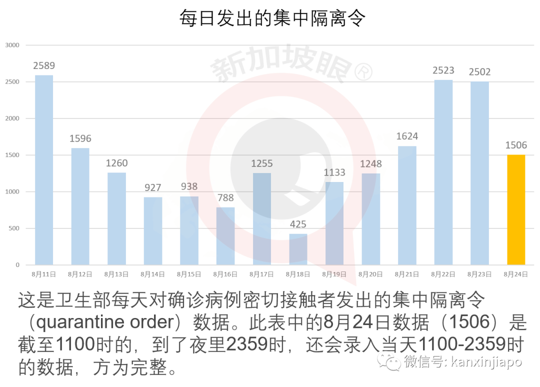 全球首例，一冠病康复者再度感染；新加坡连续三天新增感染群