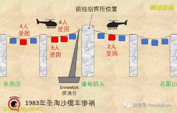 1983年聖淘沙纜車慘禍，七死13人受困