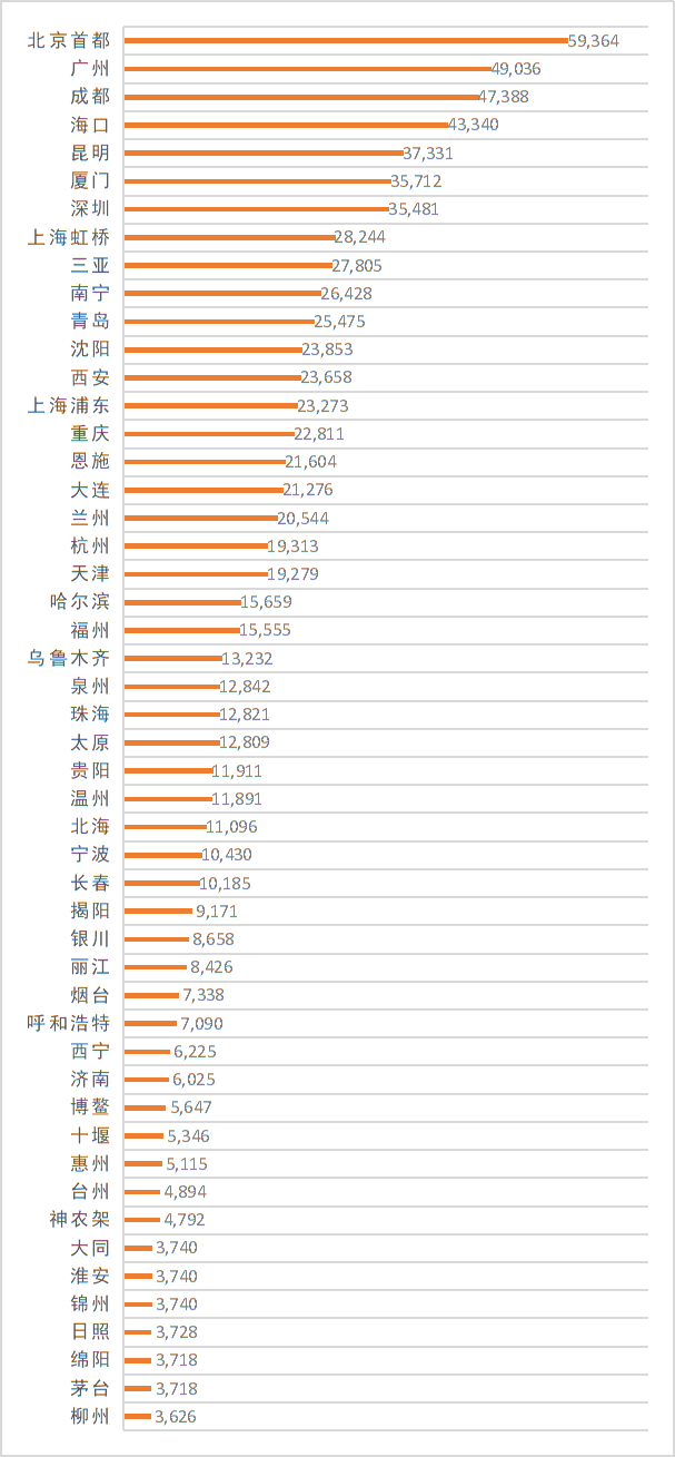 封城前，一大波人从武汉来到新加坡......