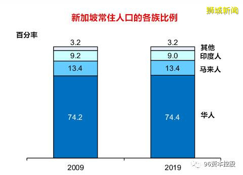 高净值人士钟爱移民新加坡的原因解析