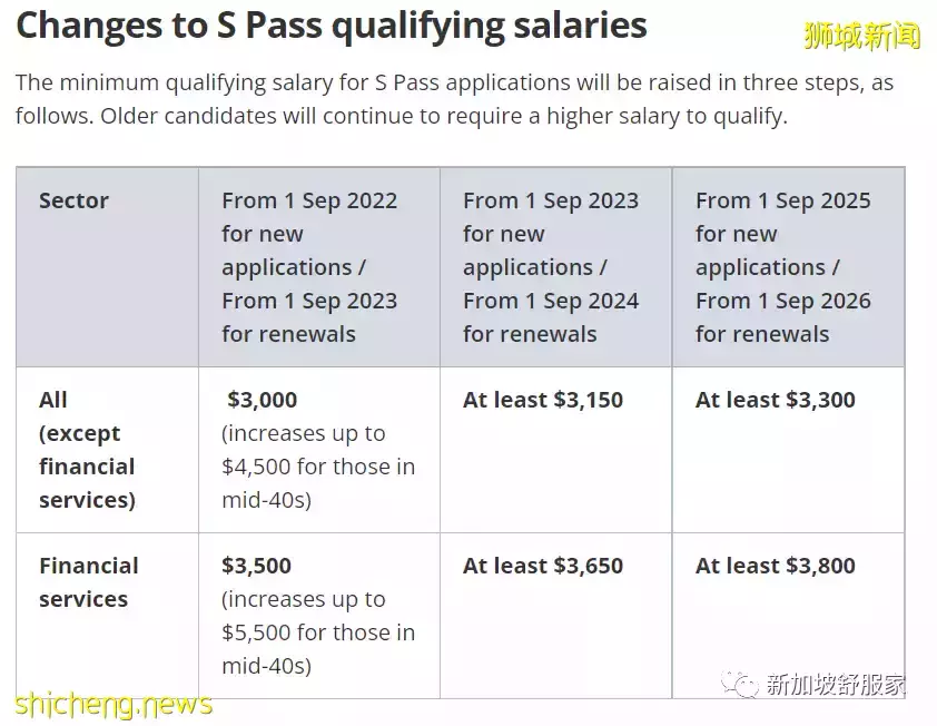 S Pass 薪金门槛和外劳税双双上调！保障本地雇员