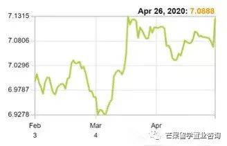 新加坡美元固收8.04%年息账户