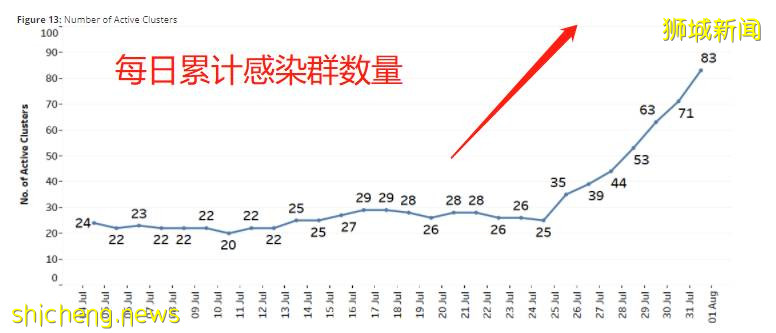 美国认输！德尔塔突破疫苗防线！新加坡两周889人打疫苗后感染，还有更致命病毒