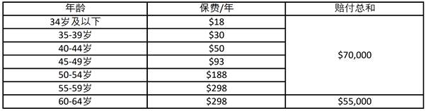 新加坡CPF公积金及社保详解