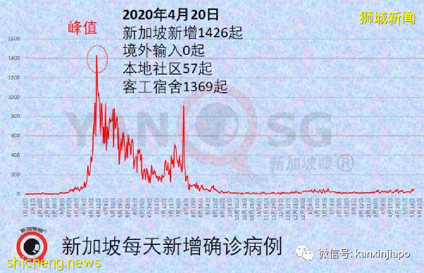 变种病毒攻破社区防线，新加坡面临7大凶险