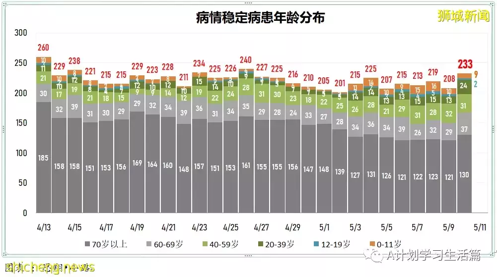 新增3890起，住院共246人，其中ICU重症6人；全球通报348起病因不明儿童肝炎疑似病例