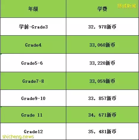 新加坡國際學校申請專題！新加坡各國際學校學費大盤點\r\n視頻最新的