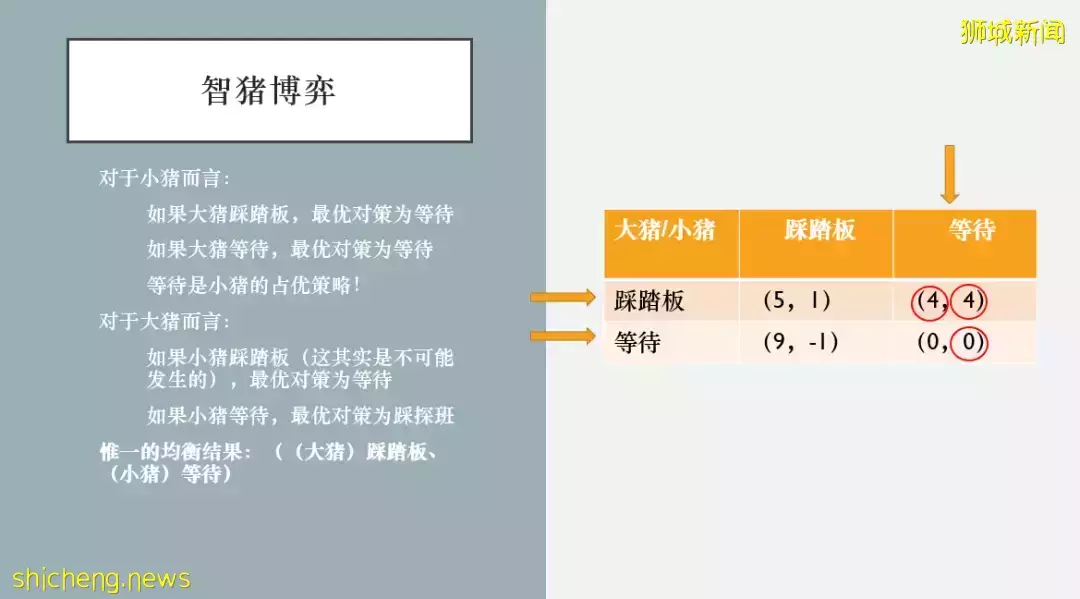 新国大傅强教授：一篇文章读懂博弈论精华