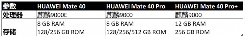 刷屏！华为发布史上最强手机Mate 40！亲测在新加坡用华为安装谷歌