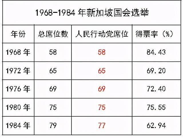 独立55年，新加坡是怎样变成“李家坡”的 