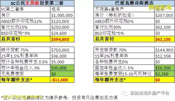 如何轻松避开ABSD和TDSR投资房产