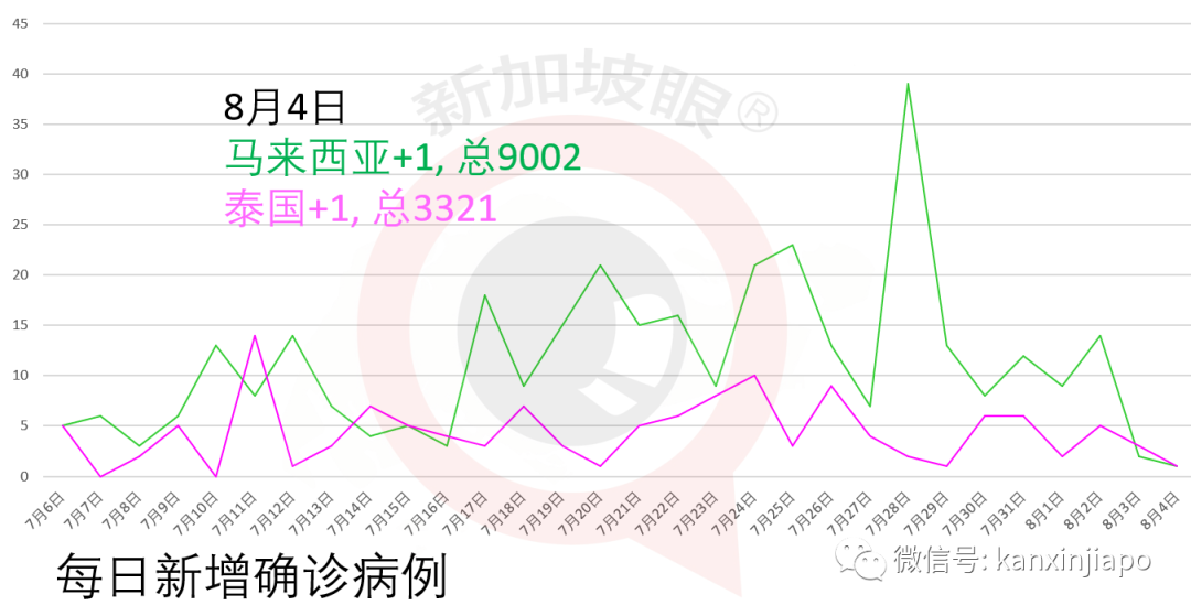 今增XXX，累计YYYYY | 全岛客工排查进入倒计时？“安全”大型宿舍增至22处