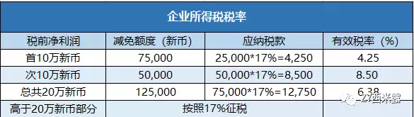 新加坡VS中國稅率 企業所得稅篇